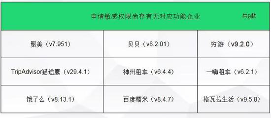 上海市消保委：9款App向消费者过度“索权”_行业观察_电商之家