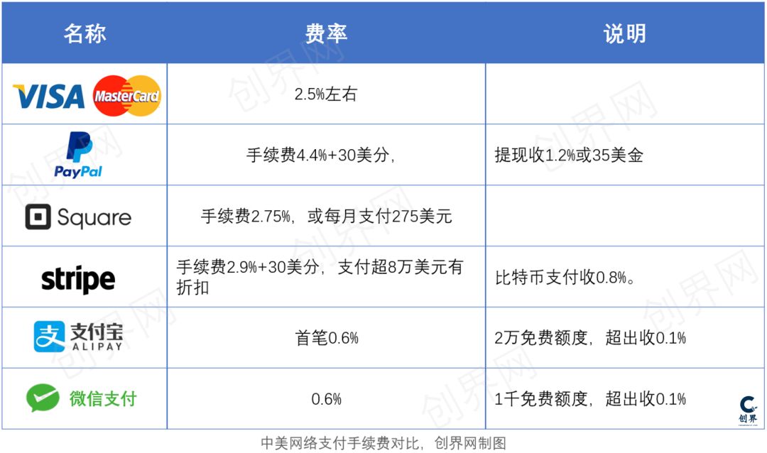 中美互联网巨头对金融态度迥异_行业观察_电商之家