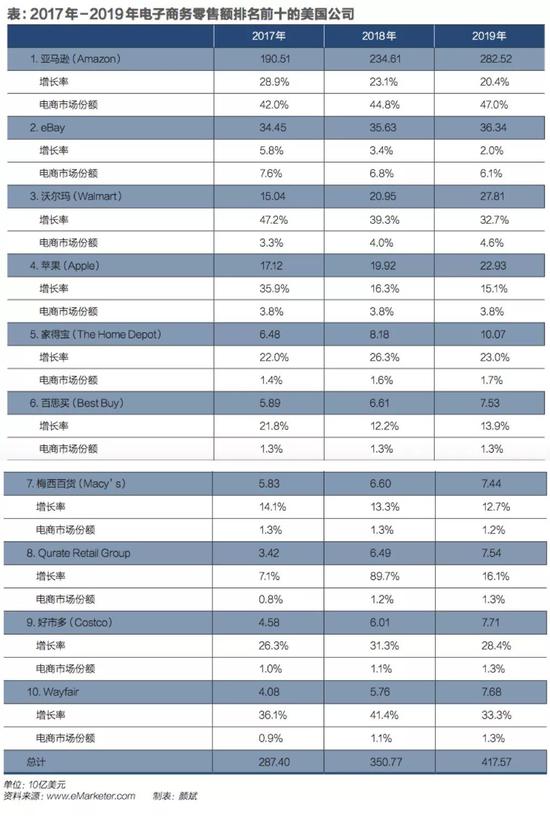 零售业逻辑正在演变 谁能打破电商业寡头垄断_零售_电商之家