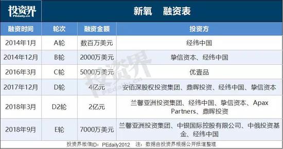 深扒互联网医美第一股 颜值经济催生IPO_O2O_电商之家