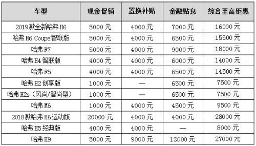 五一出游买M6仅6.6万起，哈弗钜惠升级诠释“全方位性价比”_行业观察_电商之家