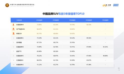 五一出游买M6仅6.6万起，哈弗钜惠升级诠释“全方位性价比”_行业观察_电商之家