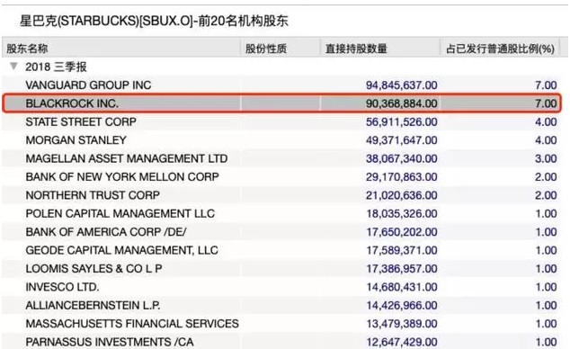 1年3轮融资，估值200亿！你真的看懂瑞幸咖啡了吗？_行业观察_电商之家