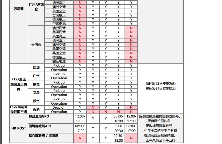 eBay五一物流安排：橙联SpeedPAK将于5月1日全线休息_跨境电商_电商之家