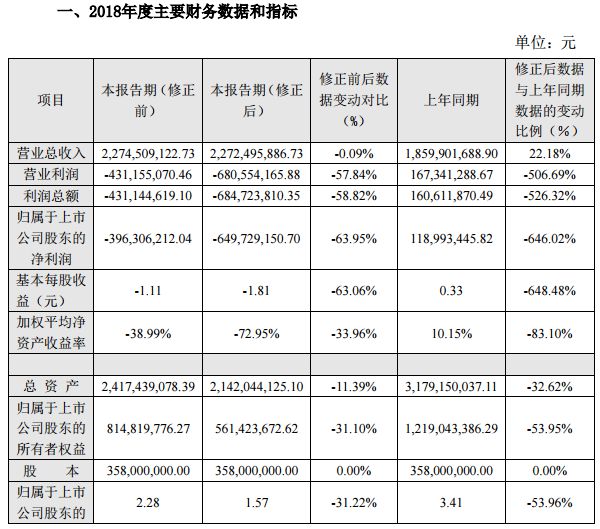 浔兴股份下调2018业绩：营业利润缩水57%_跨境电商_电商之家