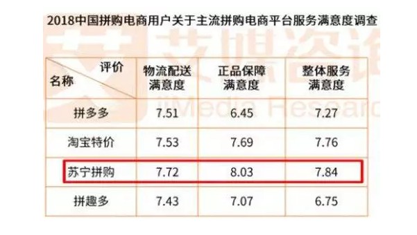 苏宁一季度财报藏着一大玄机！_行业观察_电商之家