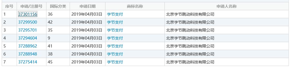 即将获牌？今日头条申请“字节支付”商标_金融_电商之家