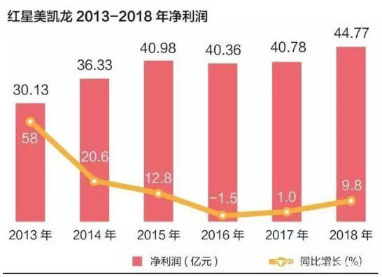 硬杠6年，刚刚，800亿家居巨头终于向马云低头！_行业观察_电商之家