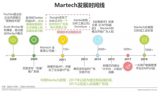 干货分享 | 企业一方DMP助力企业数字化转型_行业观察_电商之家