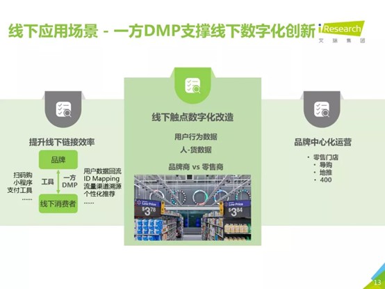 干货分享 | 企业一方DMP助力企业数字化转型_行业观察_电商之家