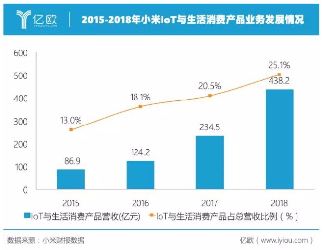 雷军豪赌万亿局_零售_电商之家