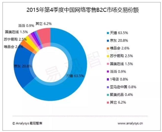 市值下跌九成聚美优品仍砸钱玩短视频 刷宝还能刷多久_零售_电商之家