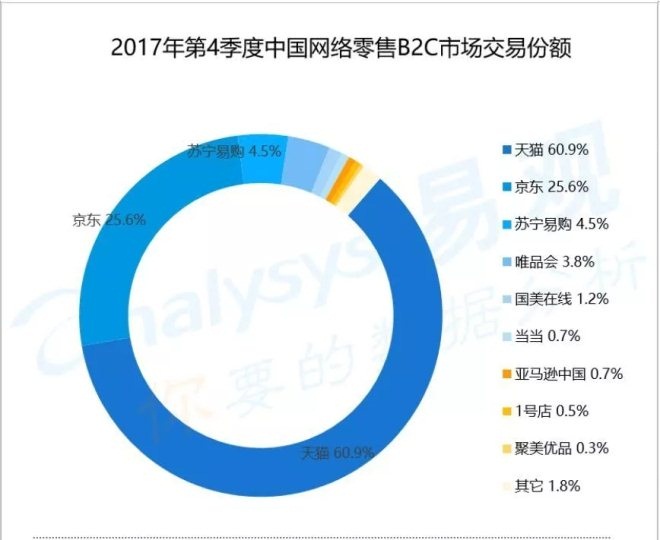 市值下跌九成聚美优品仍砸钱玩短视频 刷宝还能刷多久_零售_电商之家