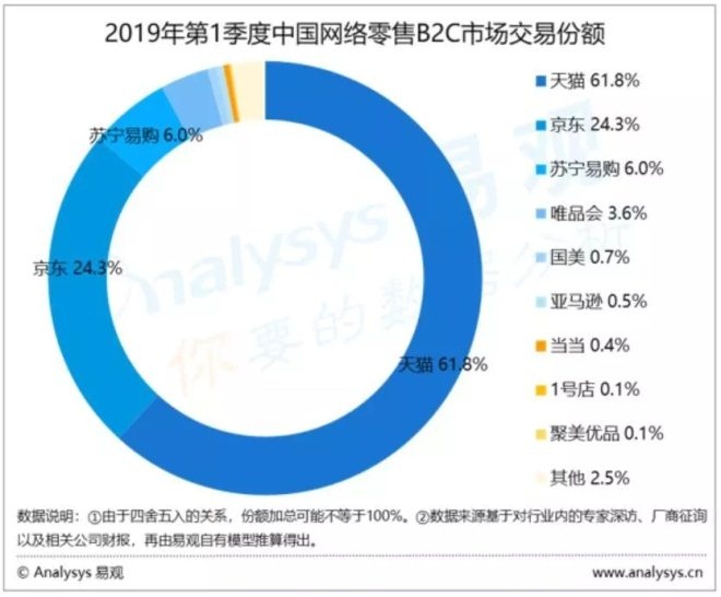 市值下跌九成聚美优品仍砸钱玩短视频 刷宝还能刷多久_零售_电商之家