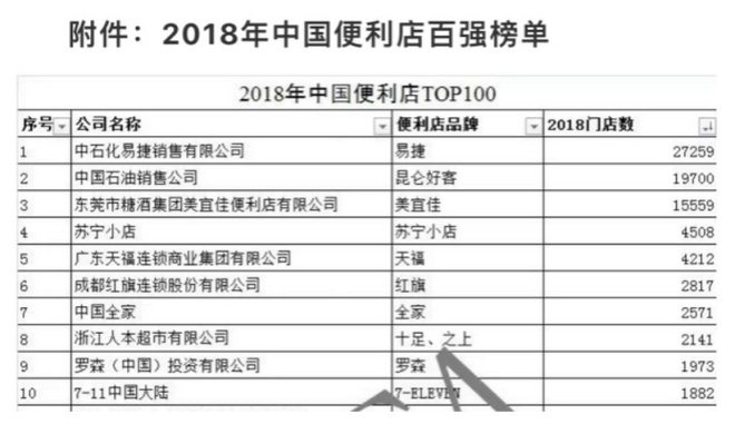 起底日本全家与顶新的恩怨情仇_零售_电商之家