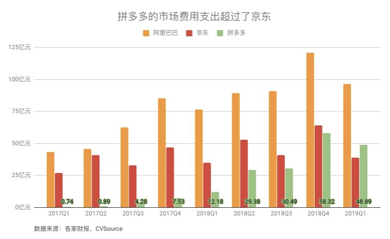 拼多多能杀出阿里的包围圈吗？_零售_电商之家