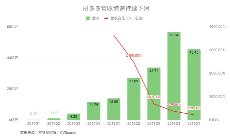 拼多多能杀出阿里的包围圈吗？_零售_电商之家