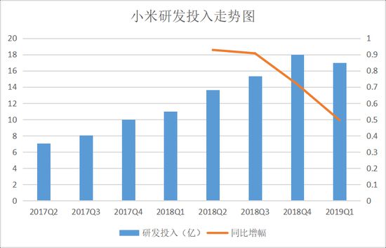 小米手机遇重压 雷军重回国内第一目标能否如愿_零售_电商之家