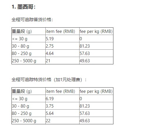 Wish：EPC新增墨西哥、荷兰测试路向_跨境电商_电商之家