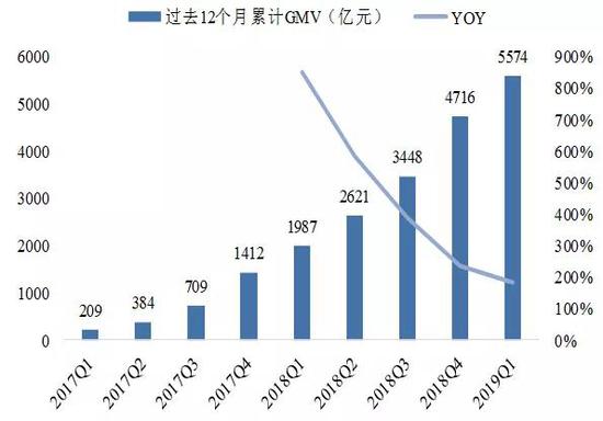 阿里田忌赛马_零售_电商之家