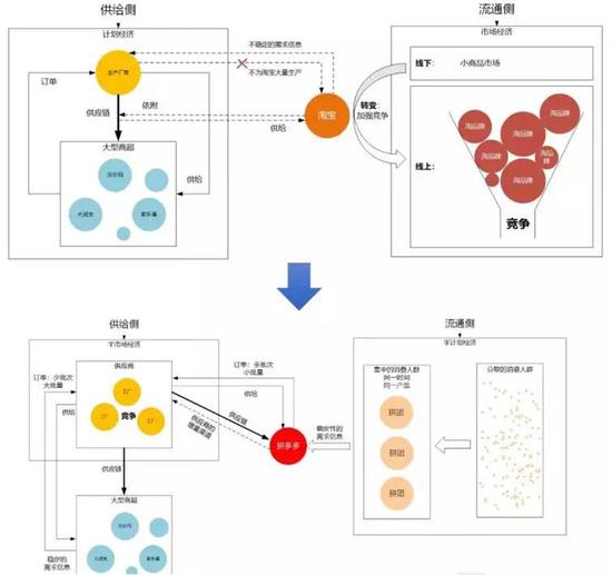 阿里田忌赛马_零售_电商之家