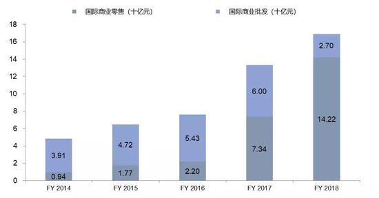 阿里田忌赛马_零售_电商之家