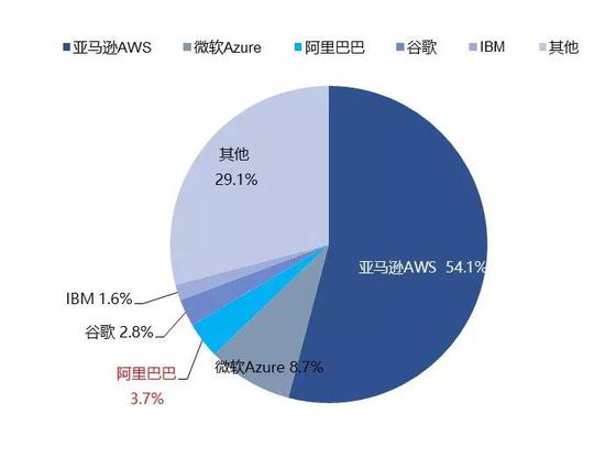 阿里田忌赛马_零售_电商之家