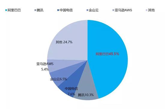 阿里田忌赛马_零售_电商之家