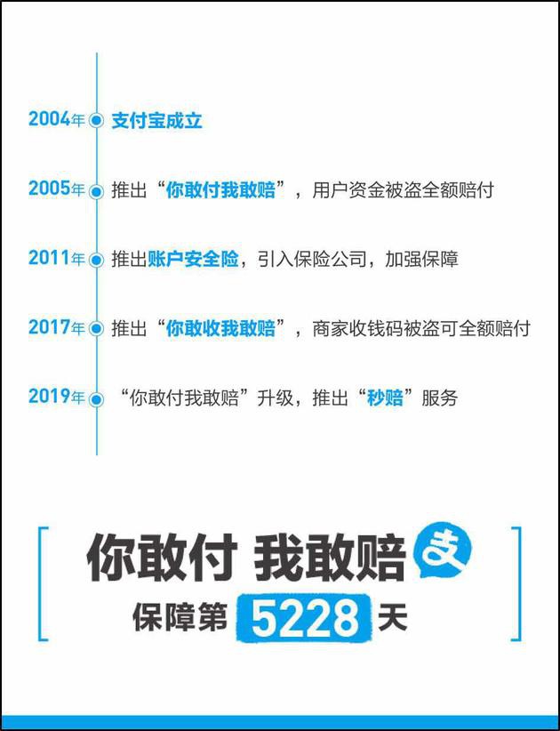 支付宝升级用户保障计划 推出“赔付秒到账”服务_金融_电商之家