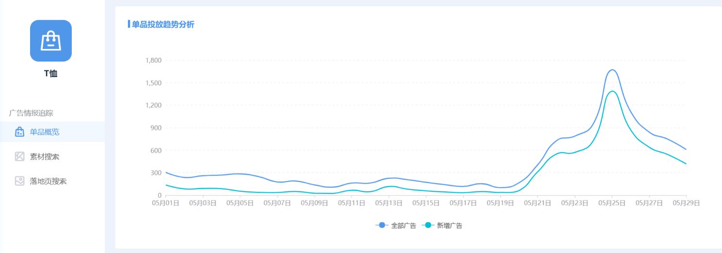 直营电商营销神器： App Growing直营电商版上线_行业观察_电商之家