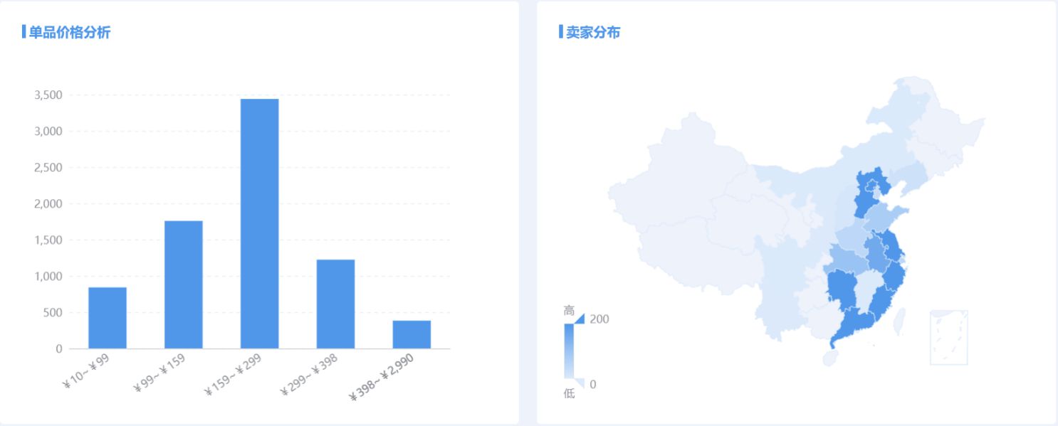 直营电商营销神器： App Growing直营电商版上线_行业观察_电商之家