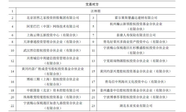 武汉中商发布公告 拟购买阿里等持有的居然新零售全部股权_B2B_电商之家