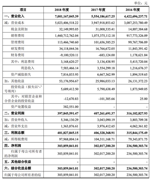 三只松鼠发布招股意向书：去年营收70亿元_零售_电商之家