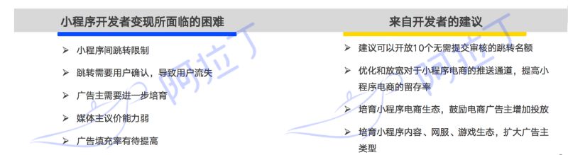 阿拉丁发布5月小程序TOP100榜单：开发者陷入赚钱难焦虑_B2B_电商之家