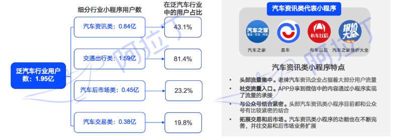 阿拉丁发布5月小程序TOP100榜单：开发者陷入赚钱难焦虑_B2B_电商之家