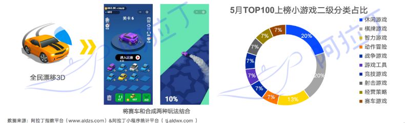 阿拉丁发布5月小程序TOP100榜单：开发者陷入赚钱难焦虑_B2B_电商之家