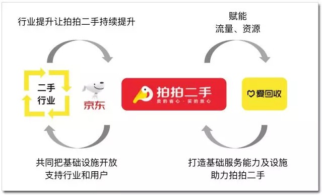 一战再赚百亿，刘强东的眼光为什么总这么狠！_行业观察_电商之家