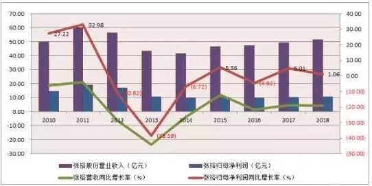 “红酒之王” 利润7年腰斩，这锅电商不背！_行业观察_电商之家