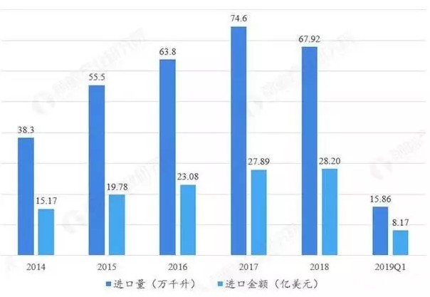 “红酒之王” 利润7年腰斩，这锅电商不背！_行业观察_电商之家