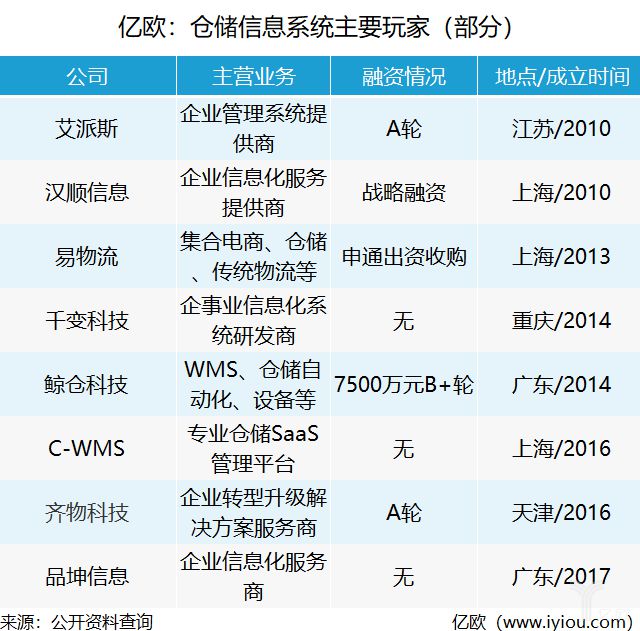 物流仓储设施的智能化“变形记”_物流_电商之家