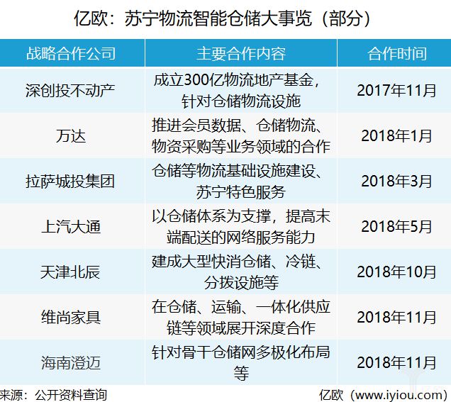 京东物流、菜鸟等走过的仓储转型路_物流_电商之家