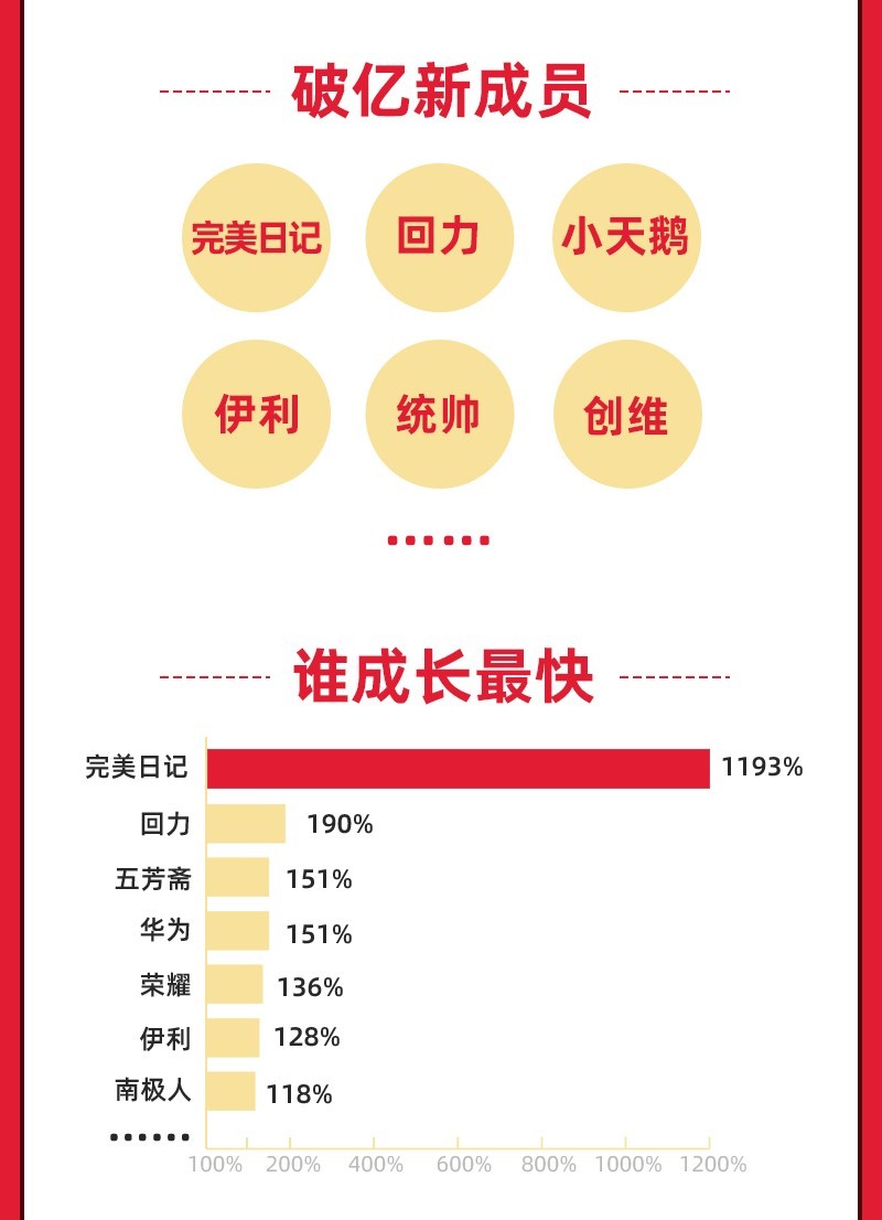 国货全面爆发！天猫618破亿品牌6成是国货_零售_电商之家