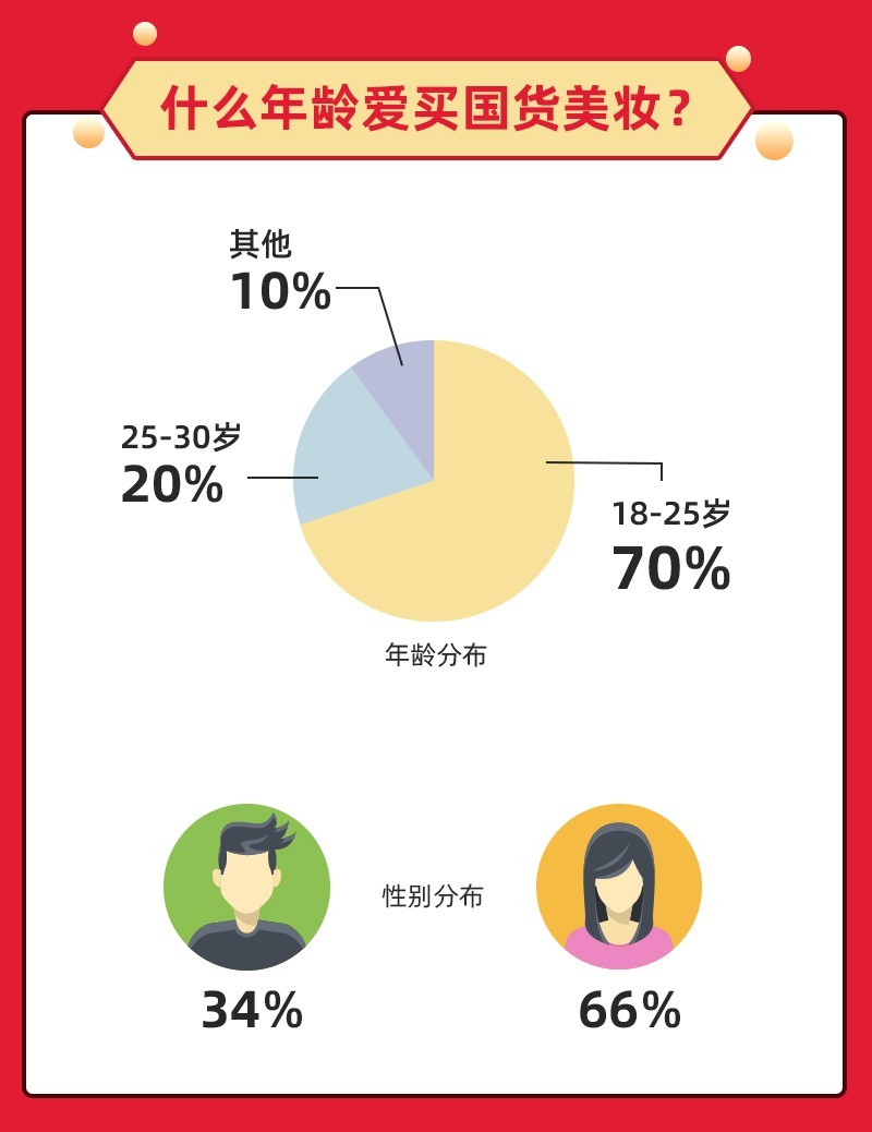 国货全面爆发！天猫618破亿品牌6成是国货_零售_电商之家