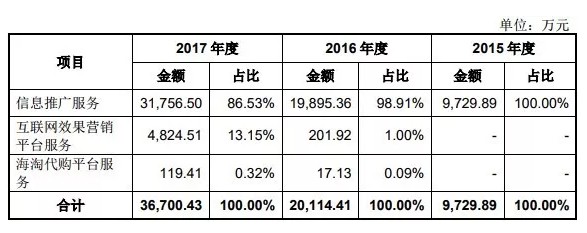 什么值得买，真的值得买？_行业观察_电商之家