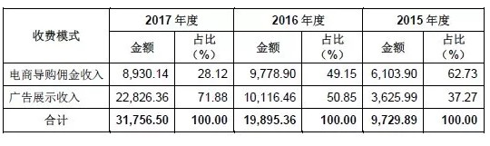 什么值得买，真的值得买？_行业观察_电商之家