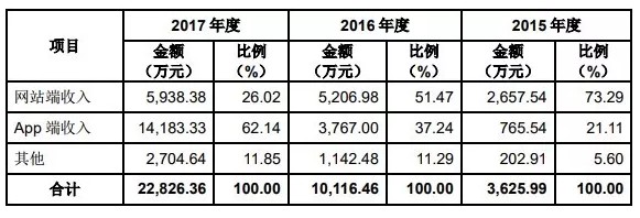 什么值得买，真的值得买？_行业观察_电商之家