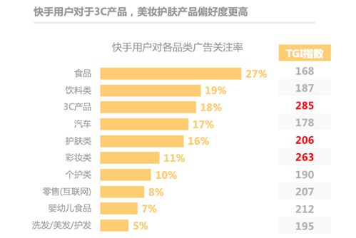 《快手电商营销价值报告》:84%快手用户愿接受主播推荐产品_行业观察_电商之家