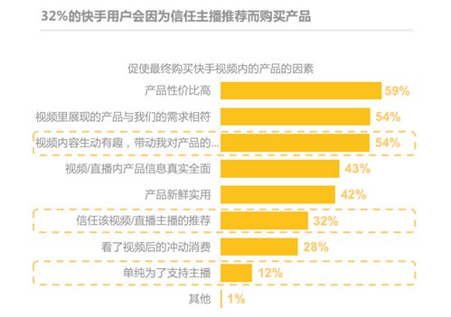 《快手电商营销价值报告》:84%快手用户愿接受主播推荐产品_行业观察_电商之家