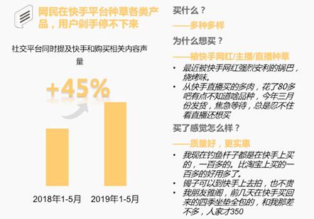 《快手电商营销价值报告》:84%快手用户愿接受主播推荐产品_行业观察_电商之家