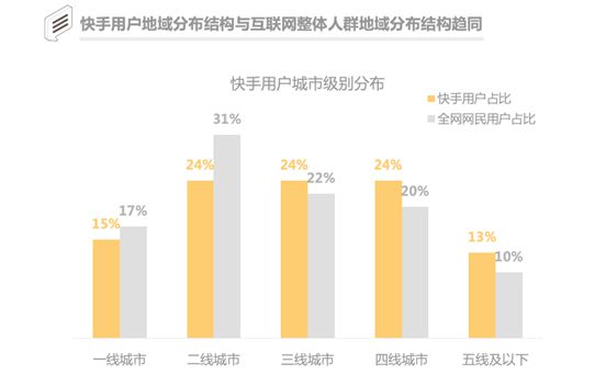 《快手电商营销价值报告》:84%快手用户愿接受主播推荐产品_行业观察_电商之家